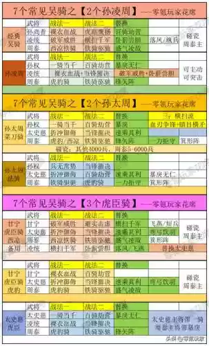 aoe阵容排名插图1