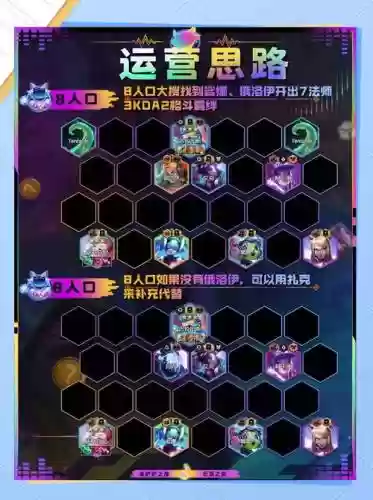 套路流阵容插图