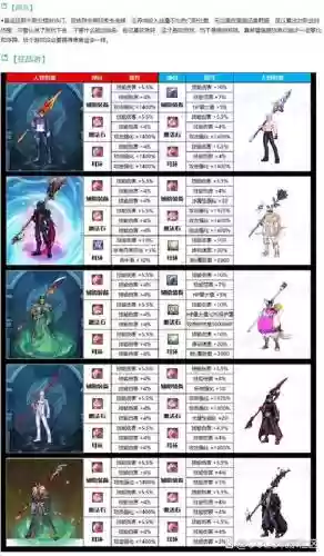 dnf85魔皇带什么ss武器好插图1