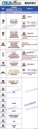 剑魂衣服选什么技能好插图1