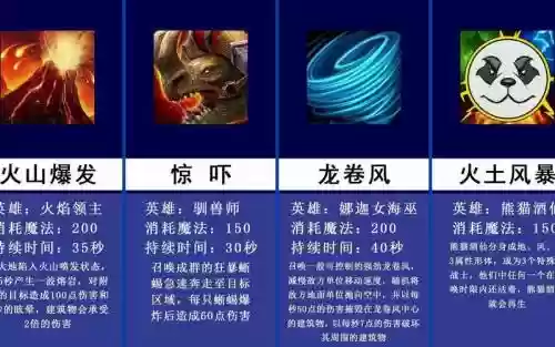 魔兽争霸单位技能等于英雄技能等级插图