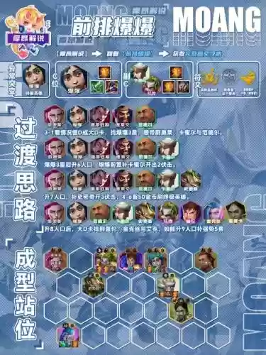 单点流阵容插图1