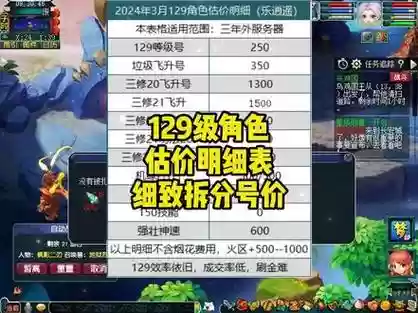 129的梦幻西游号估价插图