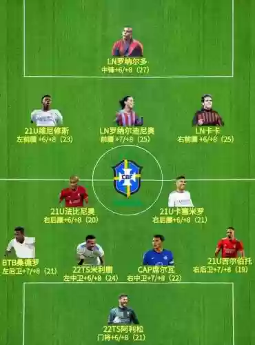 fifaonline排位阵容