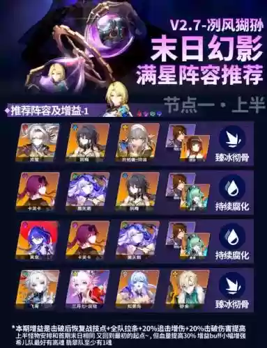 末日幻境阵容插图