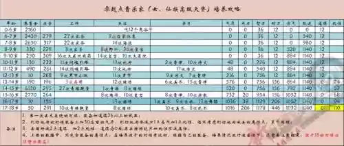 大话2仙族音乐家培养攻略_1插图