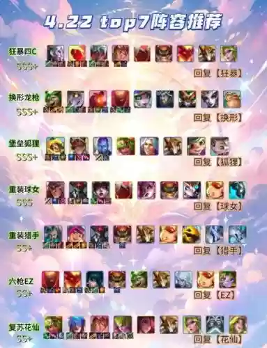位移最多阵容插图1