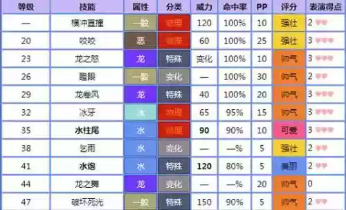 暴鲤龙技能选择插图1