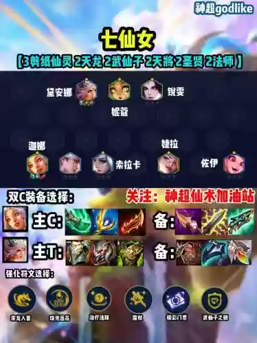 皎月佛珠阵容插图1
