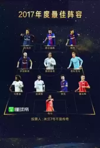 2017足坛阵容插图