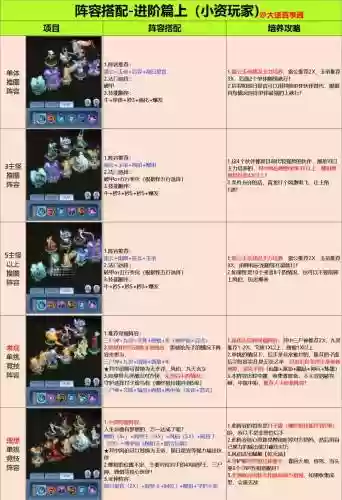 长谷搭配阵容插图1