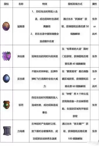 重生装备魔源石哪里_1插图