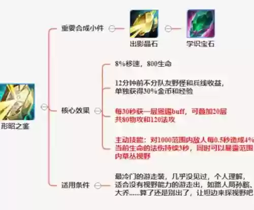 王者荣耀多人购买辅助装备吗插图1