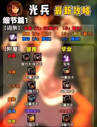 dnf2018光兵技能怎么学_1插图