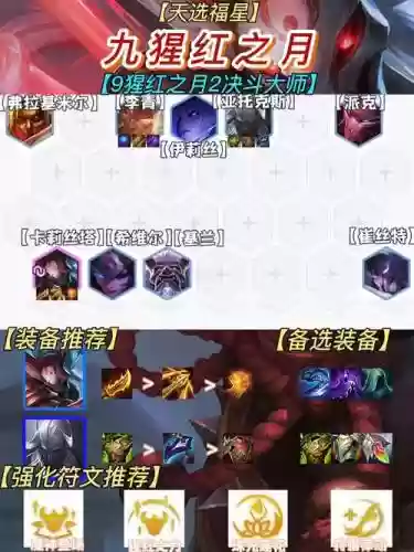 腥红阵容10.25插图1