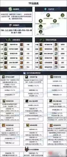 90级弹药传说武器选择插图1