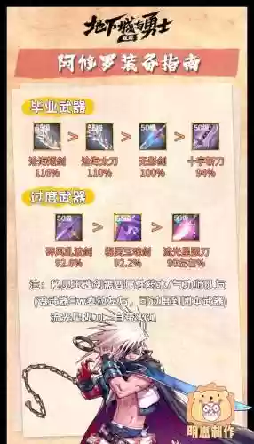 大转移阿修罗刷图武器排行榜插图