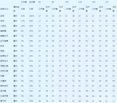 梦幻西游法术系套装哪个好插图