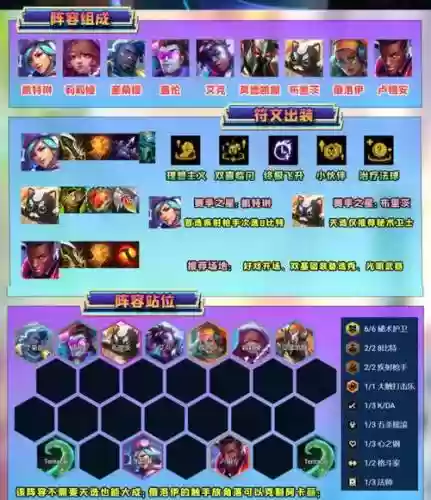 抖音海战大师阵容搭配插图