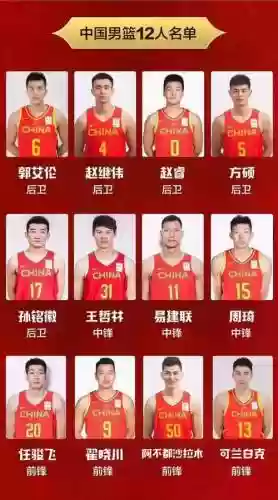 cba阵容大全插图