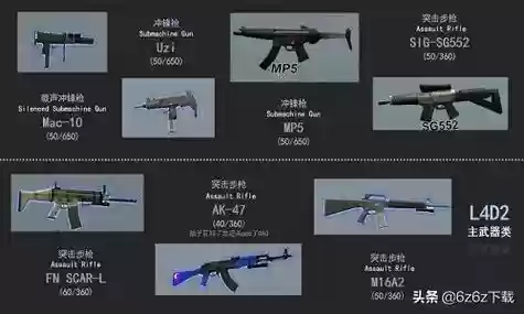 求生之路2武器威力表插图1
