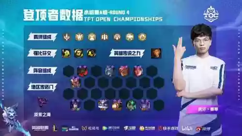 toc参赛阵容