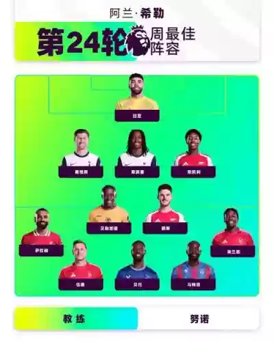英超反向阵容插图1