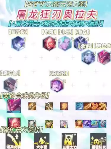 暴打屠夫阵容插图