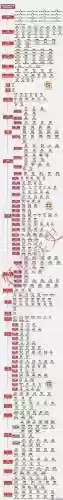 史上最强帝王阵容搭配插图1