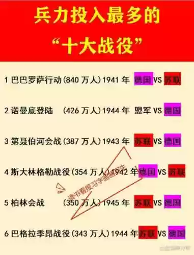 苏军阵容刷钱插图