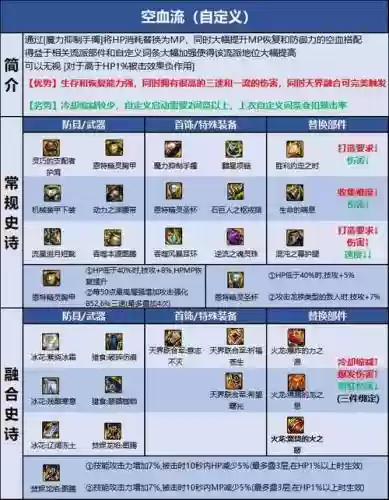 起源版本蓝拳所有buff装备插图