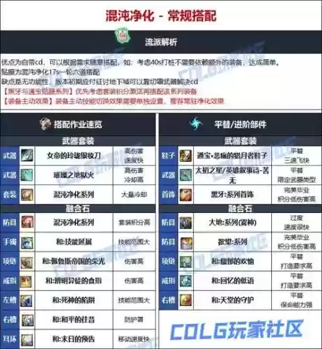 dnf起源版本忍者装备插图