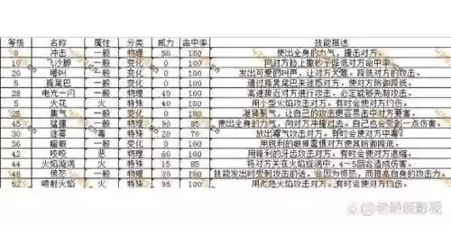 口袋妖怪白金技能师在哪插图1