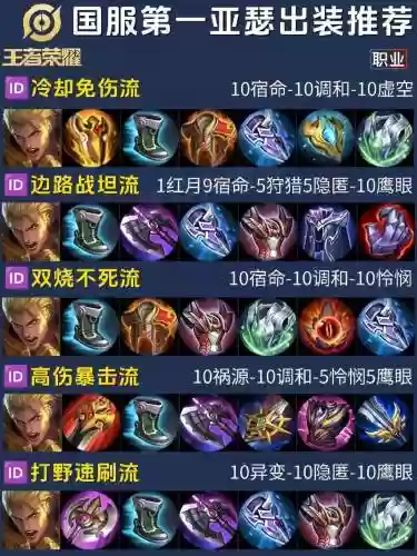 王者荣耀用亚瑟装备插图