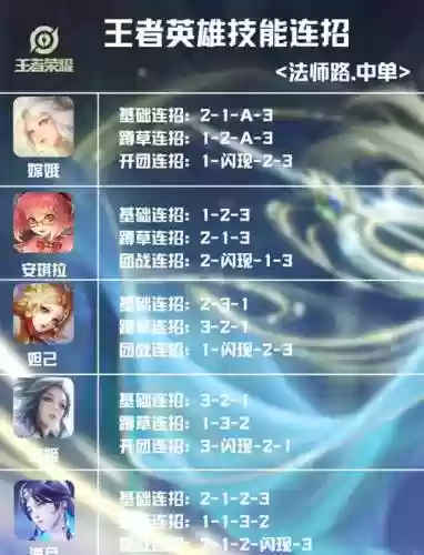 王者荣耀法师技能伤害插图1