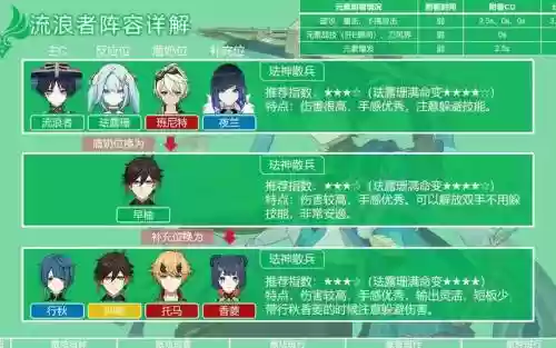 散兵打牌阵容插图1