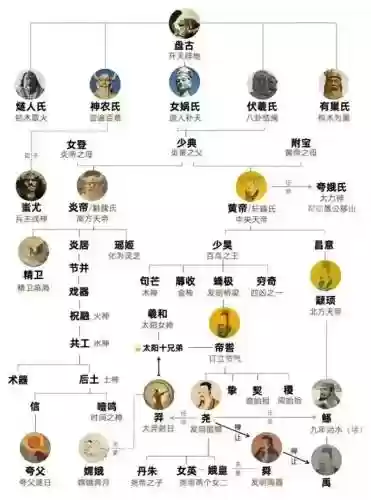 中国天神阵容插图
