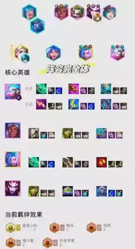 小分队阵容插图