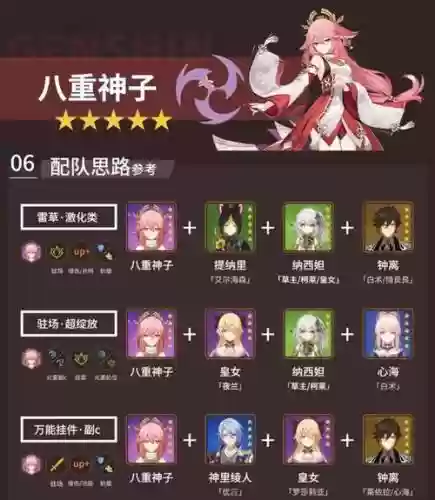 八重神子有什么搭配阵容