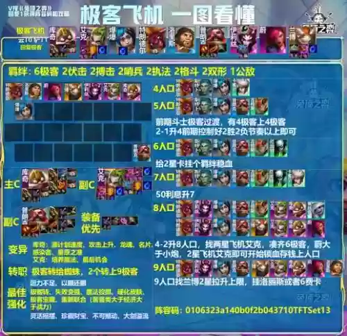起飞王者阵容插图1