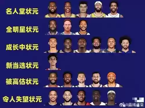 状元nba阵容插图1