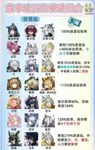方舟阵容搭配推荐插图