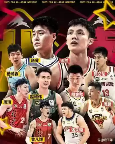 cba银河阵容插图