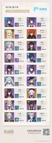 芭芭拉甘雨阵容形插图