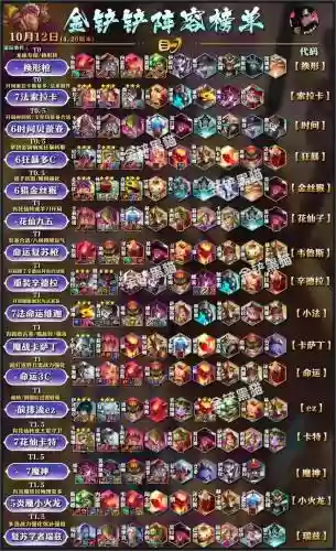 10.13推荐阵容插图