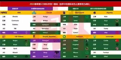 lcs战队阵容插图1
