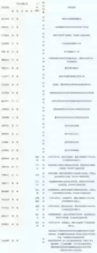 梦幻西游屠兽符石套装插图