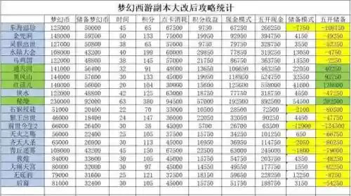 梦幻西游普通副本上限插图