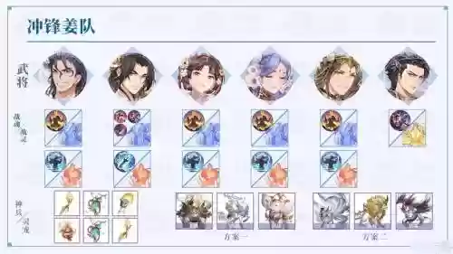 幻想大路阵容插图1