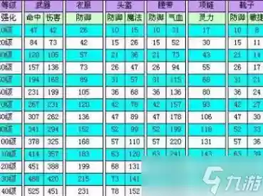 梦幻西游159捉鬼开双倍有多少钱_1插图1